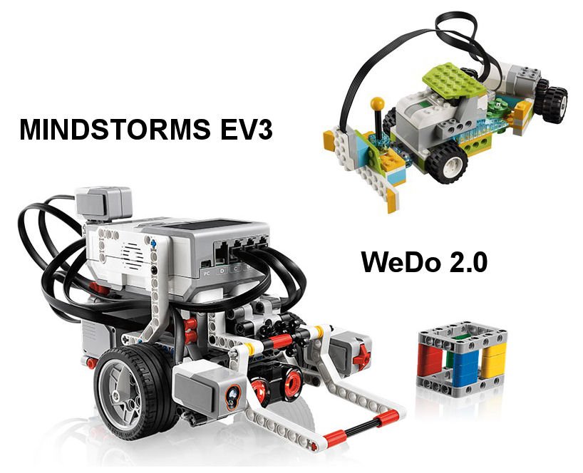 Robotika - tudományos játszóház